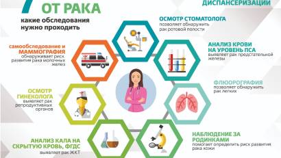 Адамдардың қатерлі ісікке шалдығуының нақты себебі анықталмаған, бірақ оның қаупін арттыратын факторлар бар